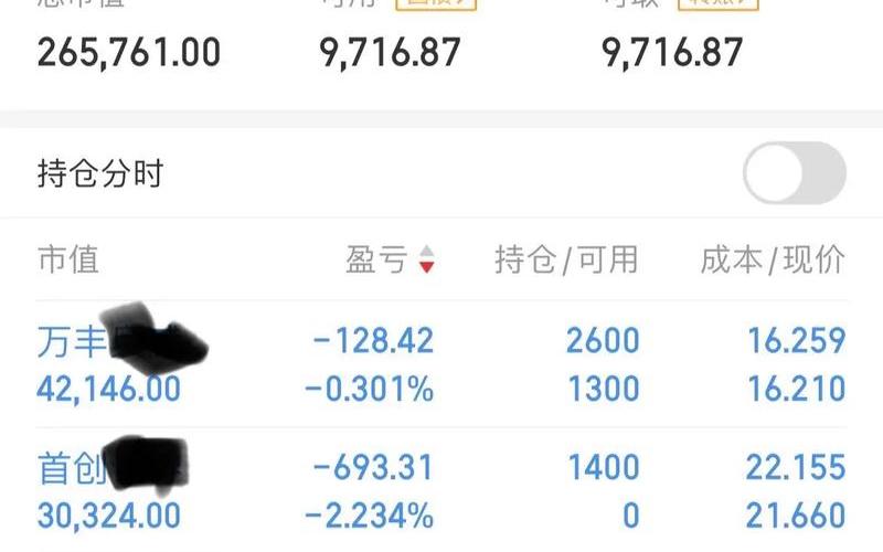 炒股亏光了800多万-第1张图片-金银屋