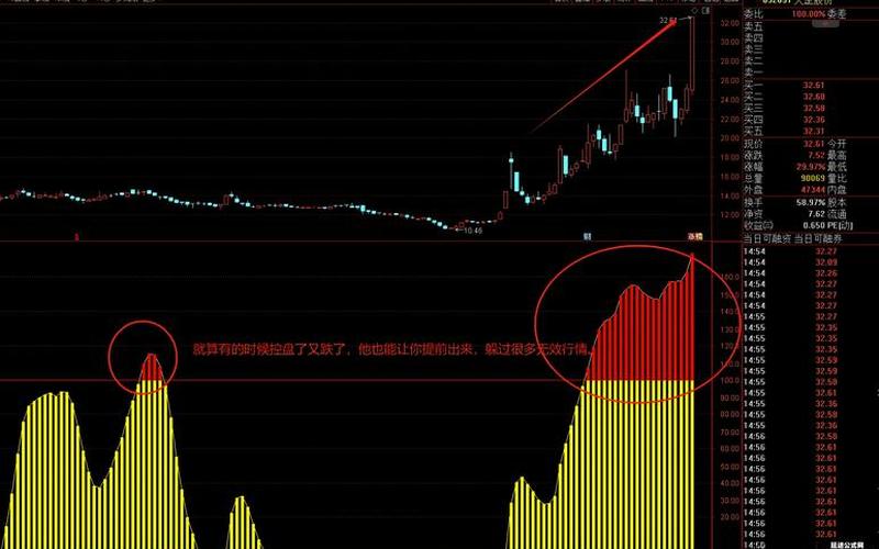 实盘配资最好用指标-第1张图片-金银屋
