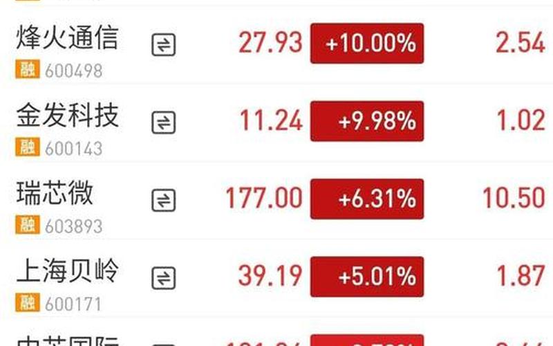 最近的市场热点配资炒股行情-第1张图片-金银屋