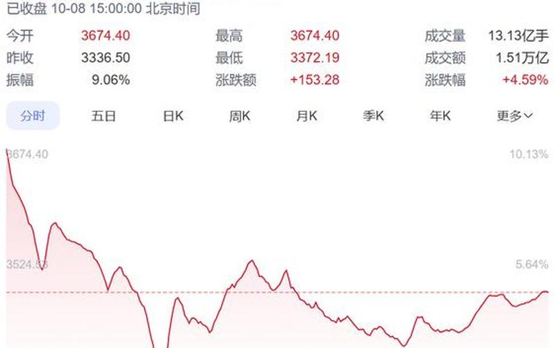 股票配资行情分析大盘-第1张图片-金银屋