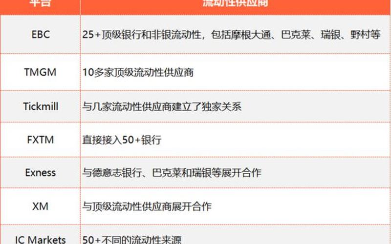 炒汇正规的平台-第1张图片-金银屋
