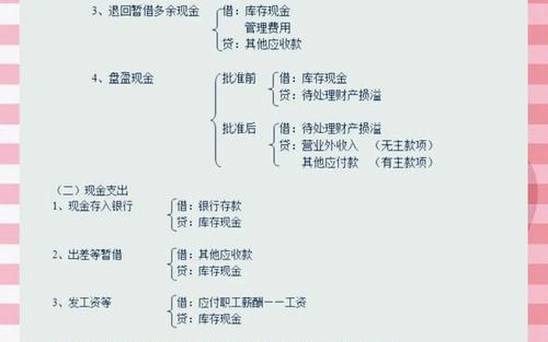 支付配资炒股配资股利会计分录-第1张图片-金银屋