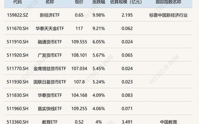 GURU指数ETF的股票配资行情-第1张图片-金银屋