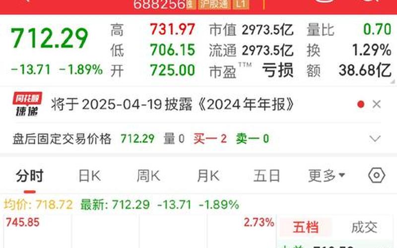 股票配资行情大好是泡沫-第1张图片-金银屋