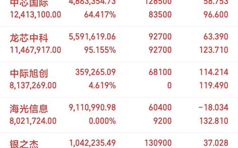 融创目前配资炒股行情-第1张图片-金银屋