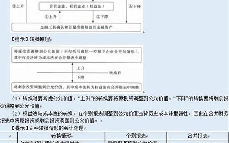 长期股权投资的核算-第1张图片-金银屋