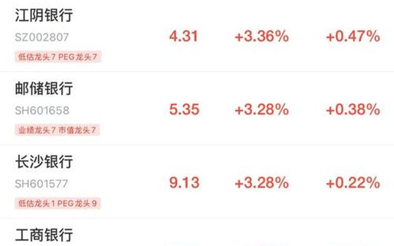 A股净资产收益率最高的股票-第1张图片-金银屋
