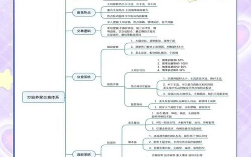 股票配资资金管理策略（股市策略有哪些）：如何在股海中稳步前行-第1张图片-金银屋
