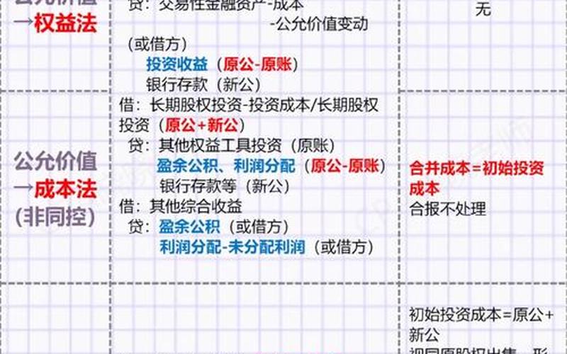 长期股权投资的三种情况-第1张图片-金银屋
