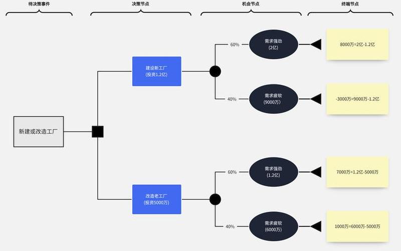 决策树分析股票配资行情-第1张图片-金银屋