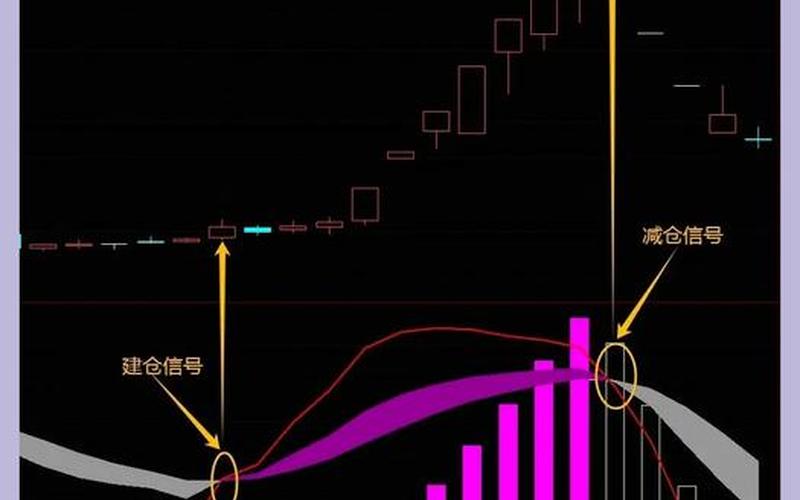 MACD与KDJ组合买入实盘配资法-第1张图片-树涛168配资网_配资炒股平台及公司_股票配资门户网