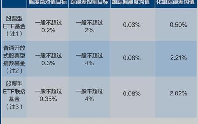 买基金和卖股票的区别-第1张图片-金银屋