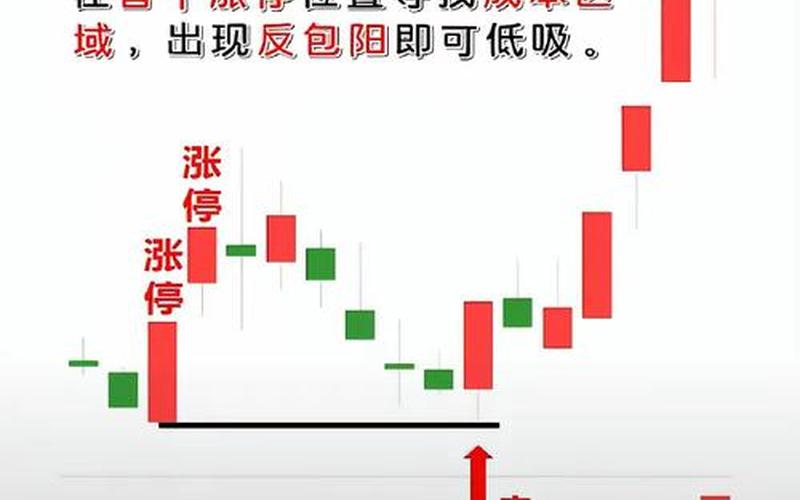 配资炒股配资K线短线高级战法-第1张图片-金银屋 配资炒股配资K线短线高级战法-第1张图片-金银屋