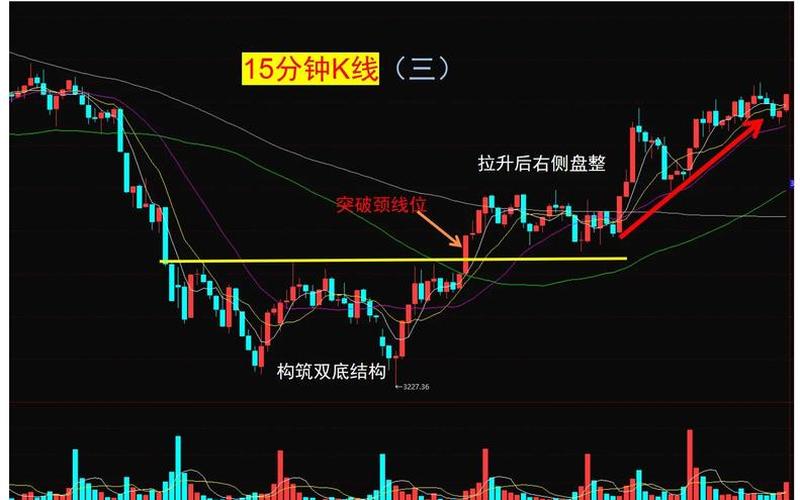 短线买入强势股方法-第1张图片-金银屋