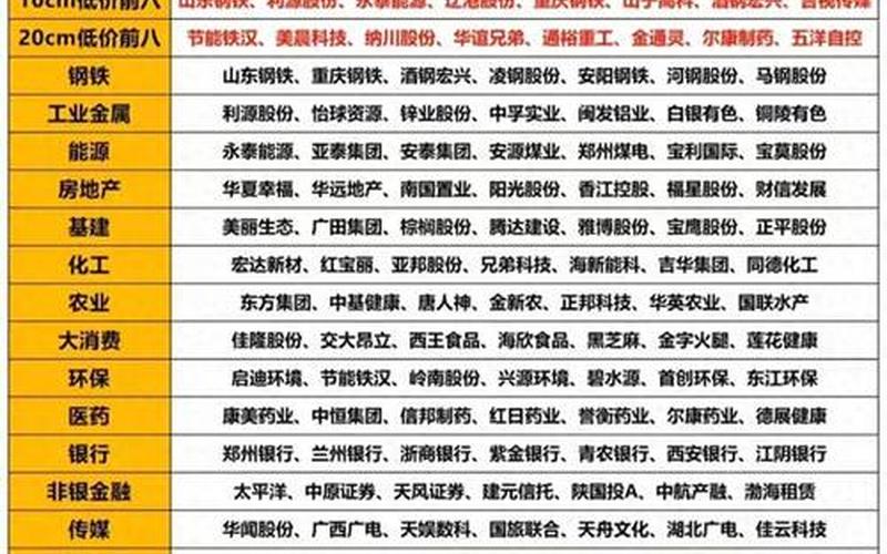 高价股和低价股的优缺点-第1张图片-金银屋