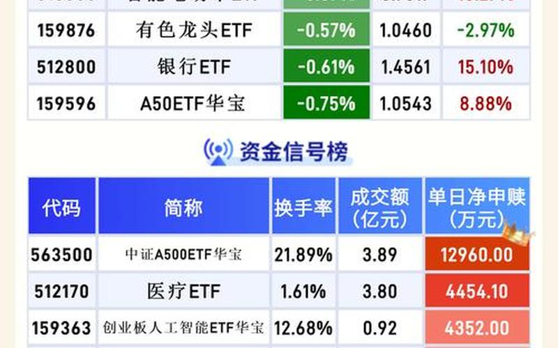 恒生指数与ETF时间差（恒生指数对应的ETF代码多少）-第1张图片-金银屋