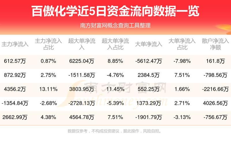 百傲化学的股票配资行情-第1张图片-金银屋 百傲化学的股票配资行情-第1张图片-金银屋