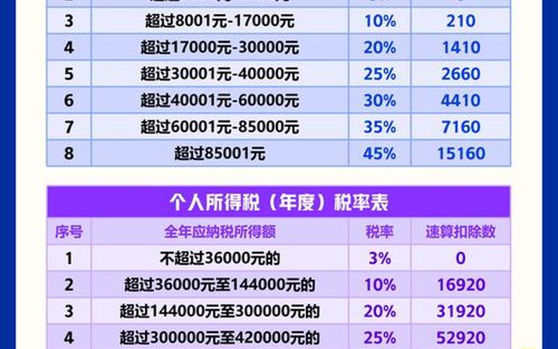 国外投资股息所得税，国外投资股息所得税怎么算-第1张图片-金银屋