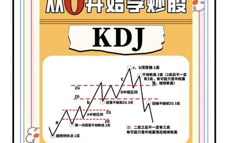 30分钟KDJ短线炒股配资技巧-第1张图片-金银屋