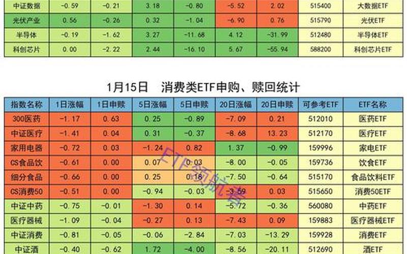 ETF基金申购和买入的区别-第1张图片-金银屋