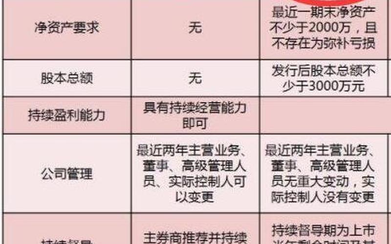 股票开通创业板的条件（股票开通创业板的条件有哪些）-第1张图片-金银屋