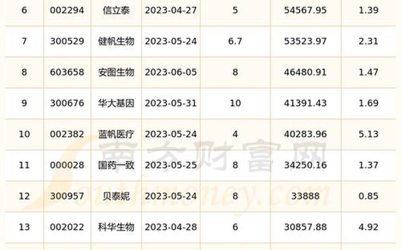 600055万东医疗股票走势-第1张图片-金银屋