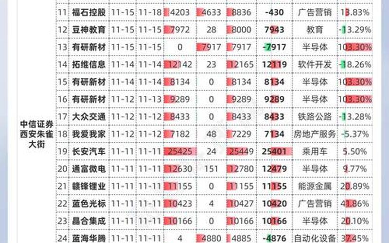 聚丙烯颗粒股市行情-第1张图片-金银屋