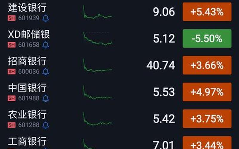 最有投资价值的银行股-第1张图片-金银屋