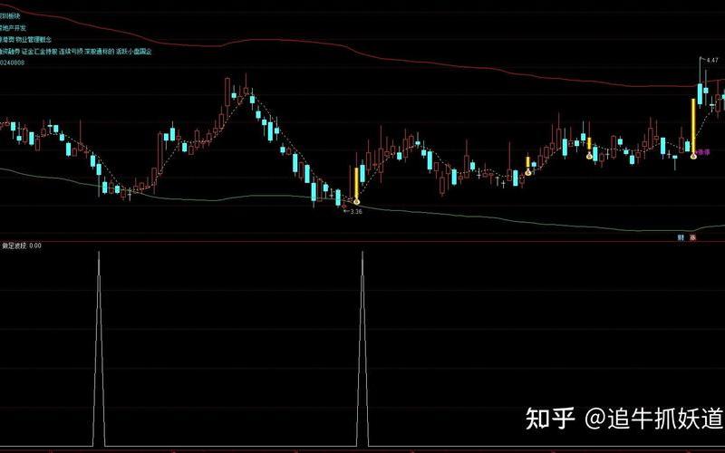 超短线游资选股 短线游资一般获利多少离场-第1张图片-金银屋 超短线游资选股 短线游资一般获利多少离场-第1张图片-金银屋