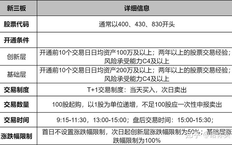 什么是股票配资什么新三板-第1张图片-金银屋