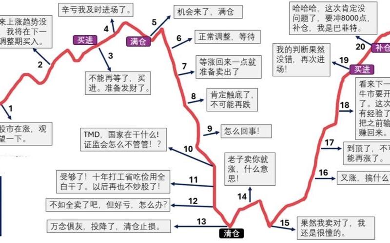 配资炒股行情反映经济形势-第1张图片-金银屋