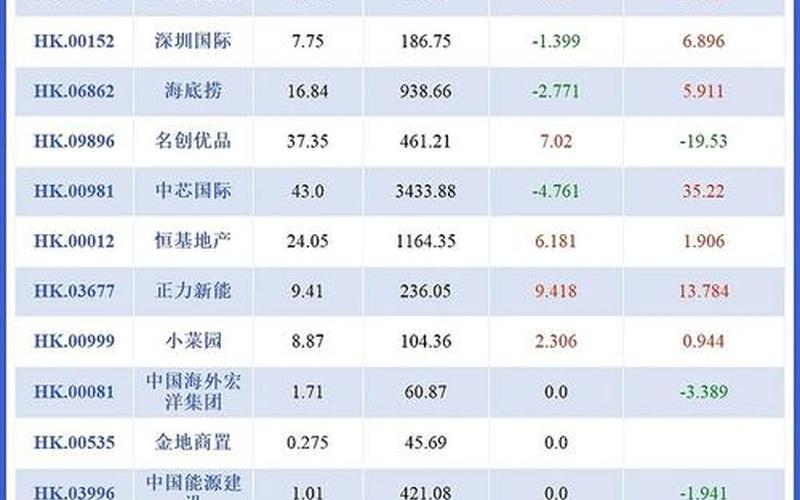 房企剔除恒生指数（被恒生指数剔除股价会大跌吗）-第1张图片-金银屋