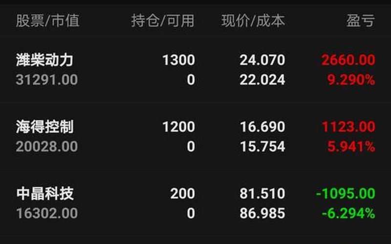 股票按天配资利息是怎么计算的-第1张图片-金银屋