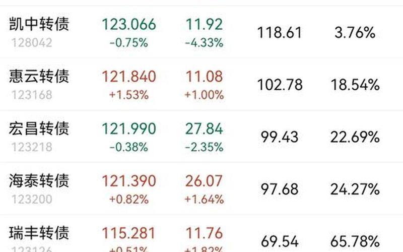早盘3分钟买入可转债-第1张图片-金银屋