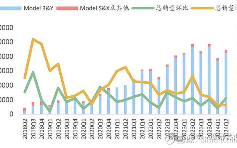 特斯拉美股配资炒股行情分析-第1张图片-金银屋