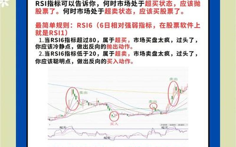 超短线选股中对RSI的利用-第1张图片-金银屋