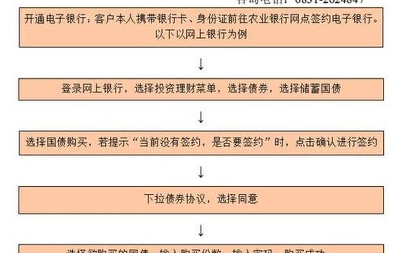 购买国债的流程-第1张图片-金银屋