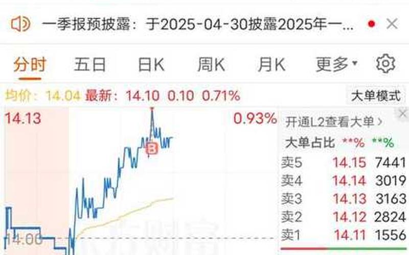 中远海控的股票配资行情-第1张图片-金银屋