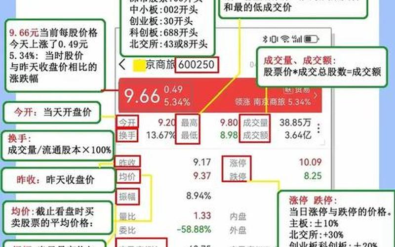 金融配资炒股配资的基础-第1张图片-金银屋 金融配资炒股配资的基础-第1张图片-金银屋
