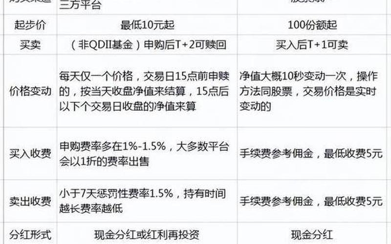 配资炒股配资场内基金和场外基金的区别-第1张图片-树涛168配资网_配资炒股平台及公司_股票配资门户网