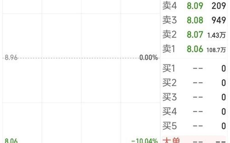 股票配资中的封板是什么意思-第1张图片-金银屋