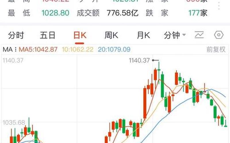科创板异常波动股票是指-第1张图片-金银屋