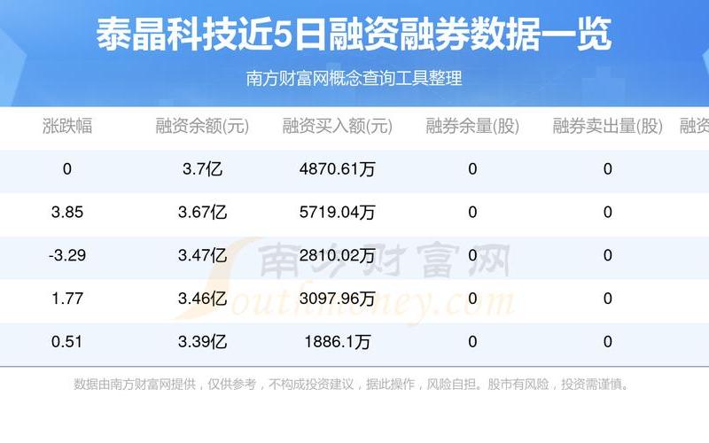 晶方科技配资炒股配资股-第1张图片-金银屋