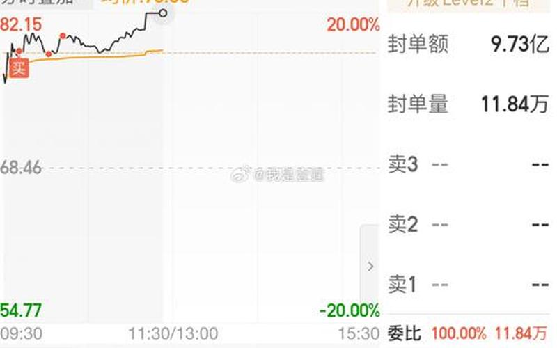 股市每天的开盘时间-第1张图片-金银屋 股市每天的开盘时间-第1张图片-金银屋