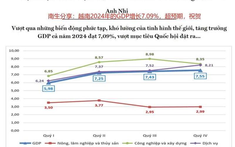 越南股票配资行情大盘估值-第1张图片-金银屋