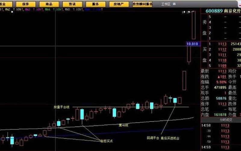 股票黑马特征-第1张图片-金银屋 股票黑马特征-第1张图片-金银屋