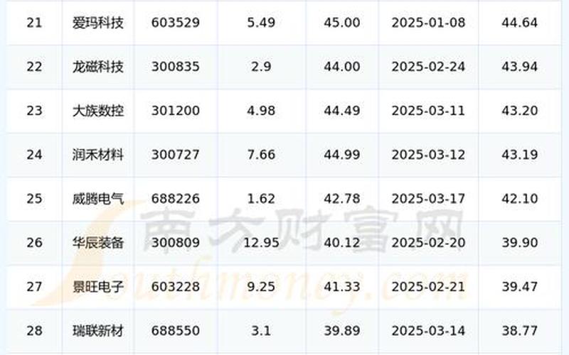 鸿腾精密股息率，鸿腾股价实时行情-第1张图片-金银屋