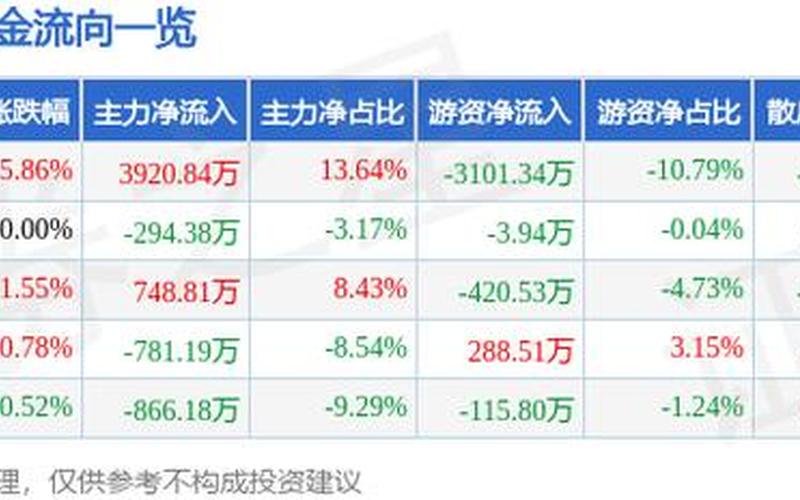 002745木林森股票配资走势-第1张图片-金银屋