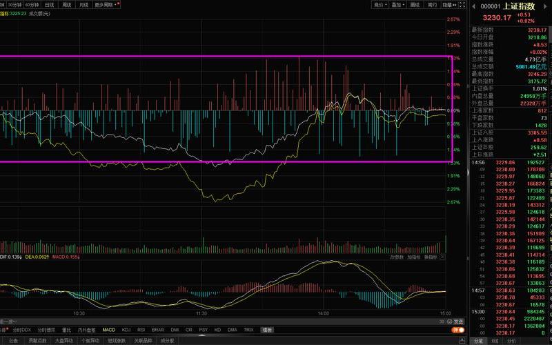 实盘配资开盘红绿柱-第1张图片-金银屋 实盘配资开盘红绿柱-第1张图片-金银屋