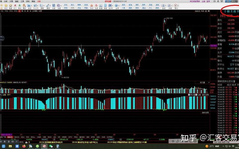 《10年期国债期货连续》风险管理的利器-第1张图片-金银屋